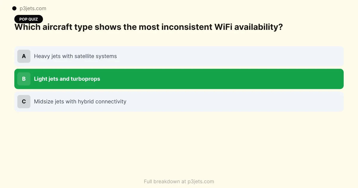 Pop quiz card asking which aircraft type shows the most inconsistent WiFi availability, with light jets and turboprops as the answer