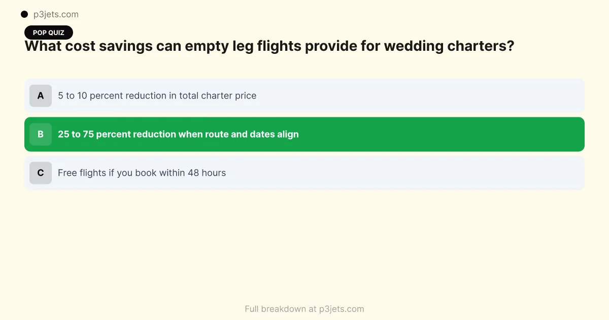 Pop quiz card asking what cost savings empty leg flights provide for wedding charters, with the answer of 25 to 75 percent when route and dates align